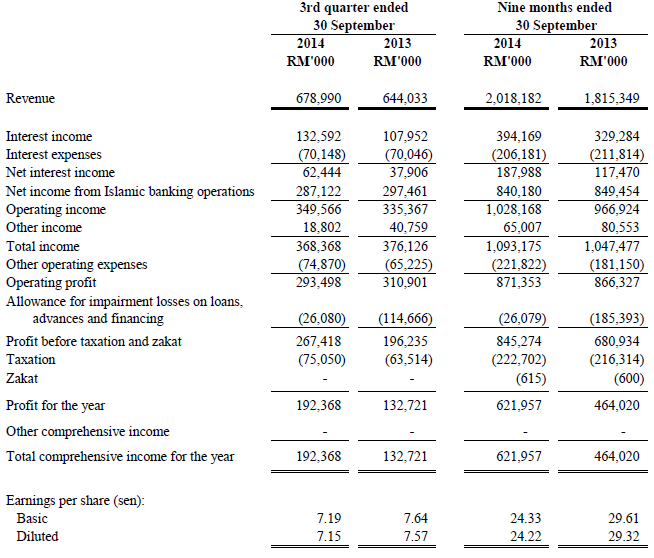 Investor Relations: Financials