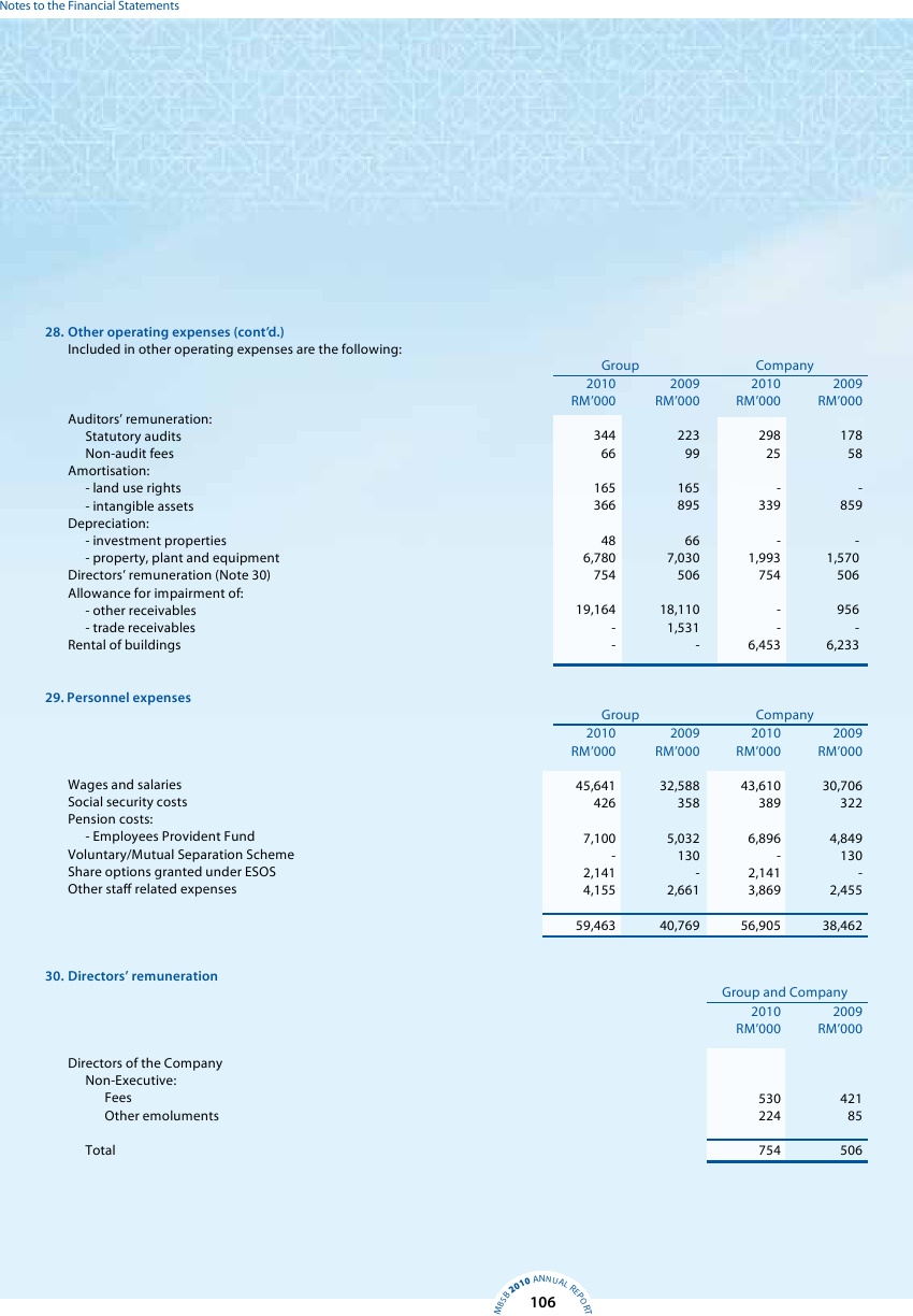 MBSB Annual Report 2010