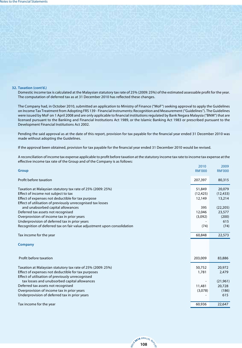 MBSB Annual Report 2010