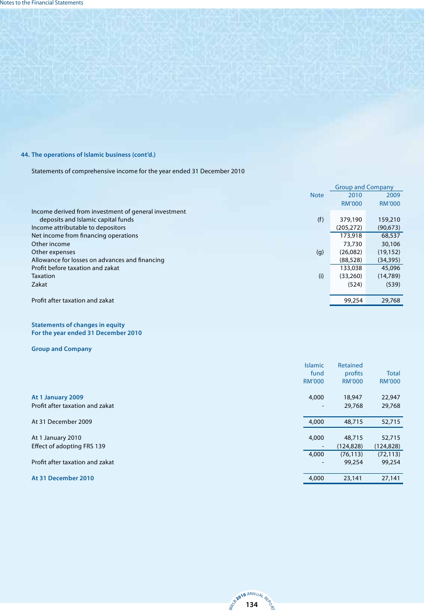 MBSB Annual Report 2010